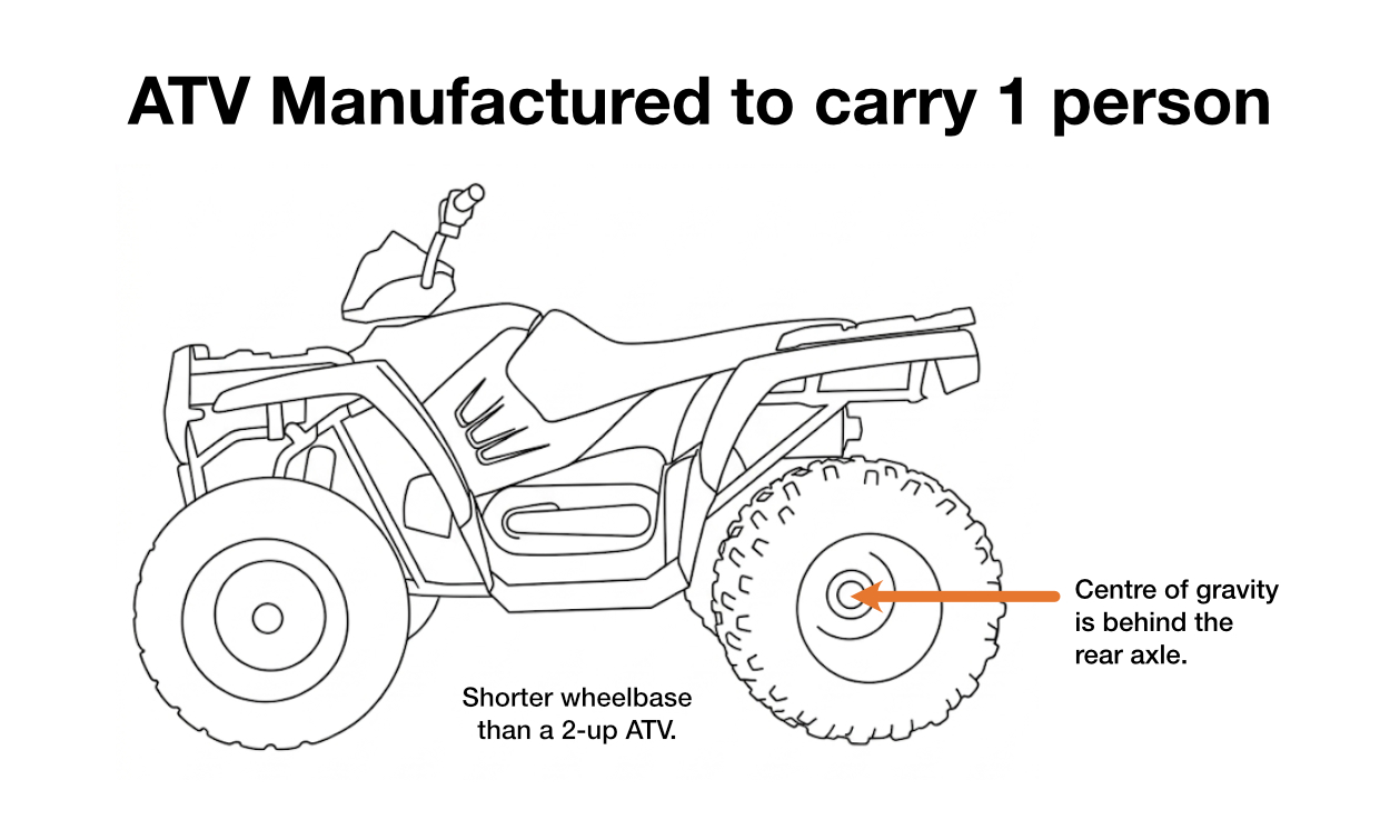 A side view of a red single-rider ATV in a showroom. 