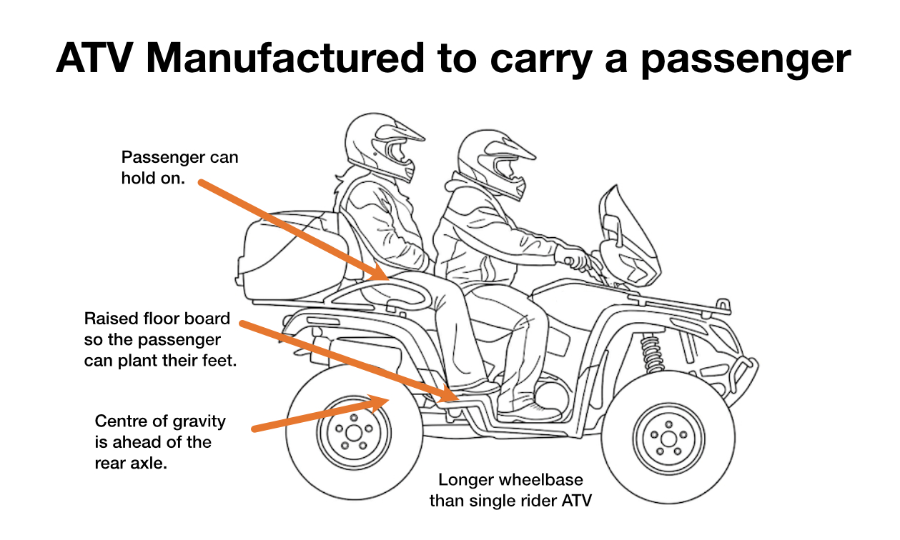 A blue ATV is being driven by a rider with a passenger. 