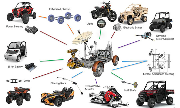 Graphic showing how LRV was pieced together from other Polaris vehicles. 